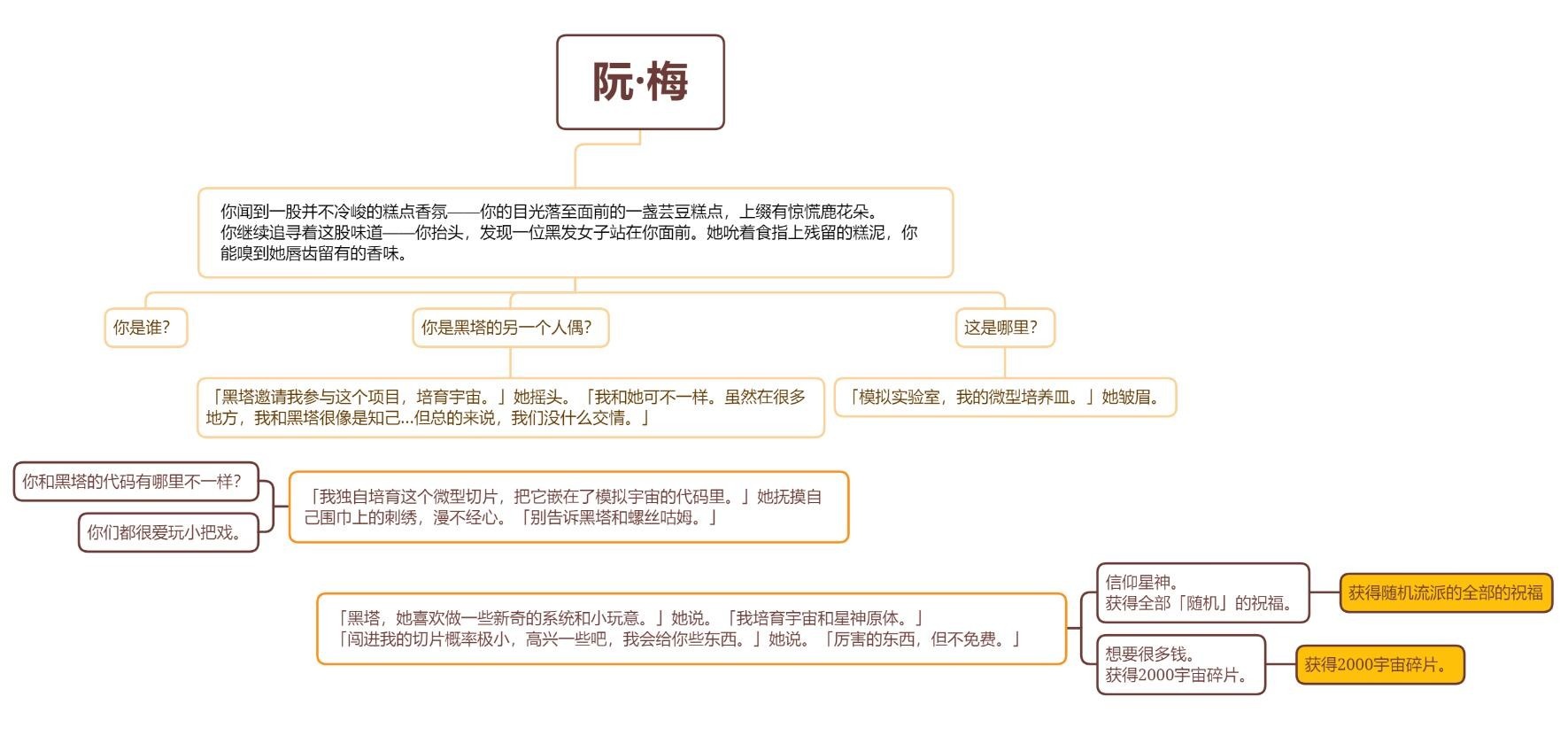 崩坏星穹铁道阮梅怎么遇到 崩坏星穹铁道阮梅触发条件详解