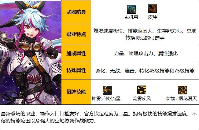 DNF旅人白金徽章选择什么-DNF旅人白金徽章选择一览